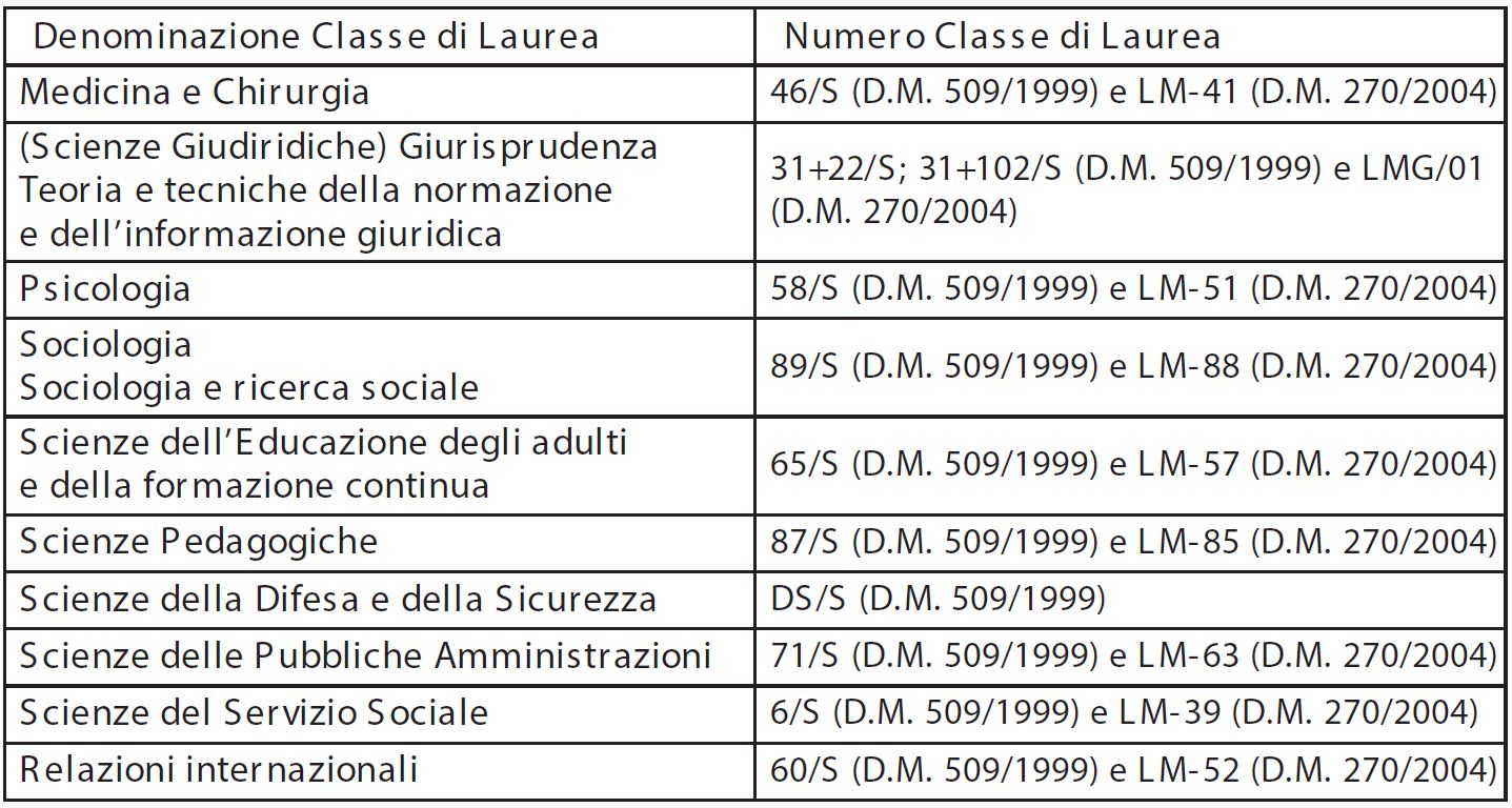 master 2016 sapienza classe laurea