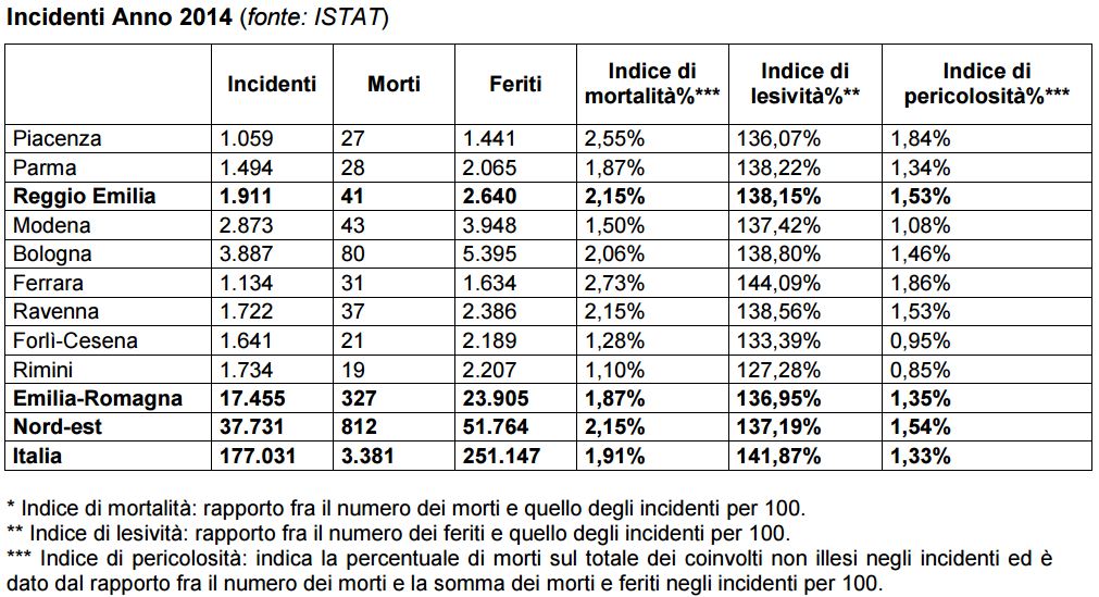 Istat 2014